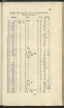Seite 229