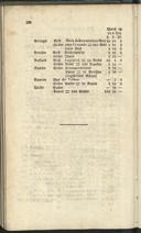 Seite 256