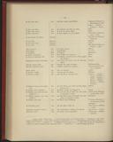 Seite 160