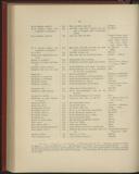 Seite 168