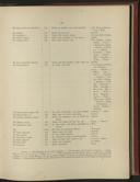 Seite 223