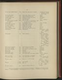 Seite 255