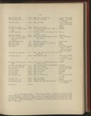 Seite 259