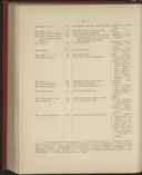 Seite 262