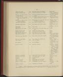 Seite 268
