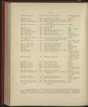 Seite 284