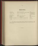 Seite 394