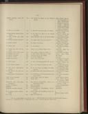 Seite 429