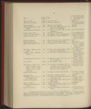 Seite 446