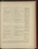 Seite 449