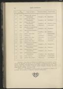 Seite 294