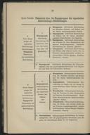 Seite 108