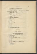 Seite 225