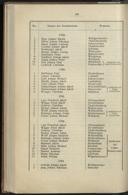 Seite 156