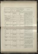 Seite 194