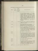 Seite 251