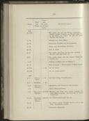 Seite 275