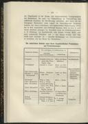 Seite 167