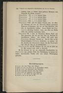 Seite 158