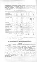 Seite 20
