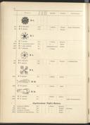 Seite 104