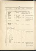 Seite 128
