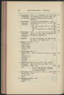Seite 122