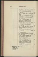 Seite 140