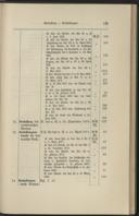 Seite 145