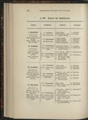 Seite 228