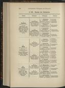 Page 244