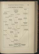 Page 245