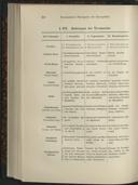 Page 328