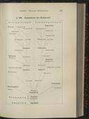 Page 359