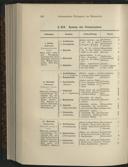 Seite 592