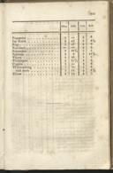 Seite 139