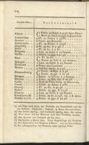 Seite 150