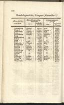 Seite 158