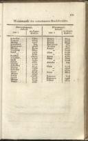 Seite 159
