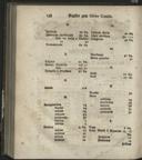 Seite 270