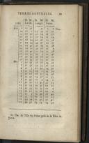 Seite 121