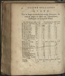 Page 222