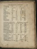 Page 225