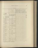 Seite 171
