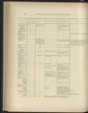 Seite 194