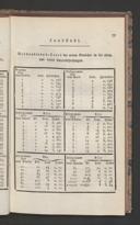 Seite 133