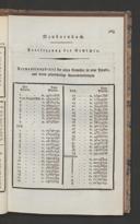 Seite 141
