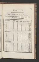 Seite 189