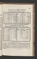 Seite 191