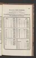 Seite 193